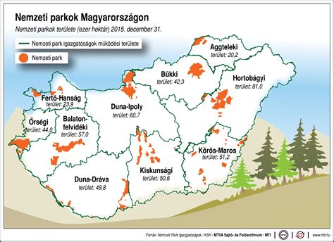 magyar nemzeti parkok térkép
